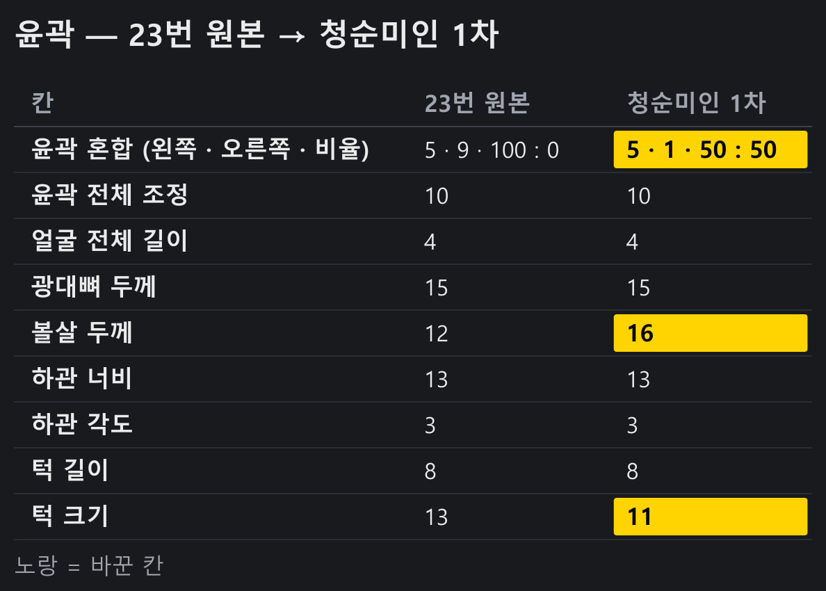 윤곽 — 23번 원본 → 청순미인 1차 (노랑 = 바뀐 칸)