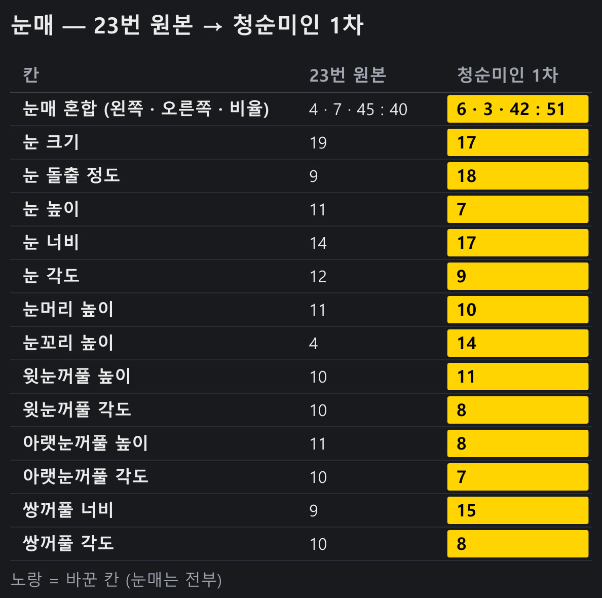 눈매 — 23번 원본 → 청순미인 1차