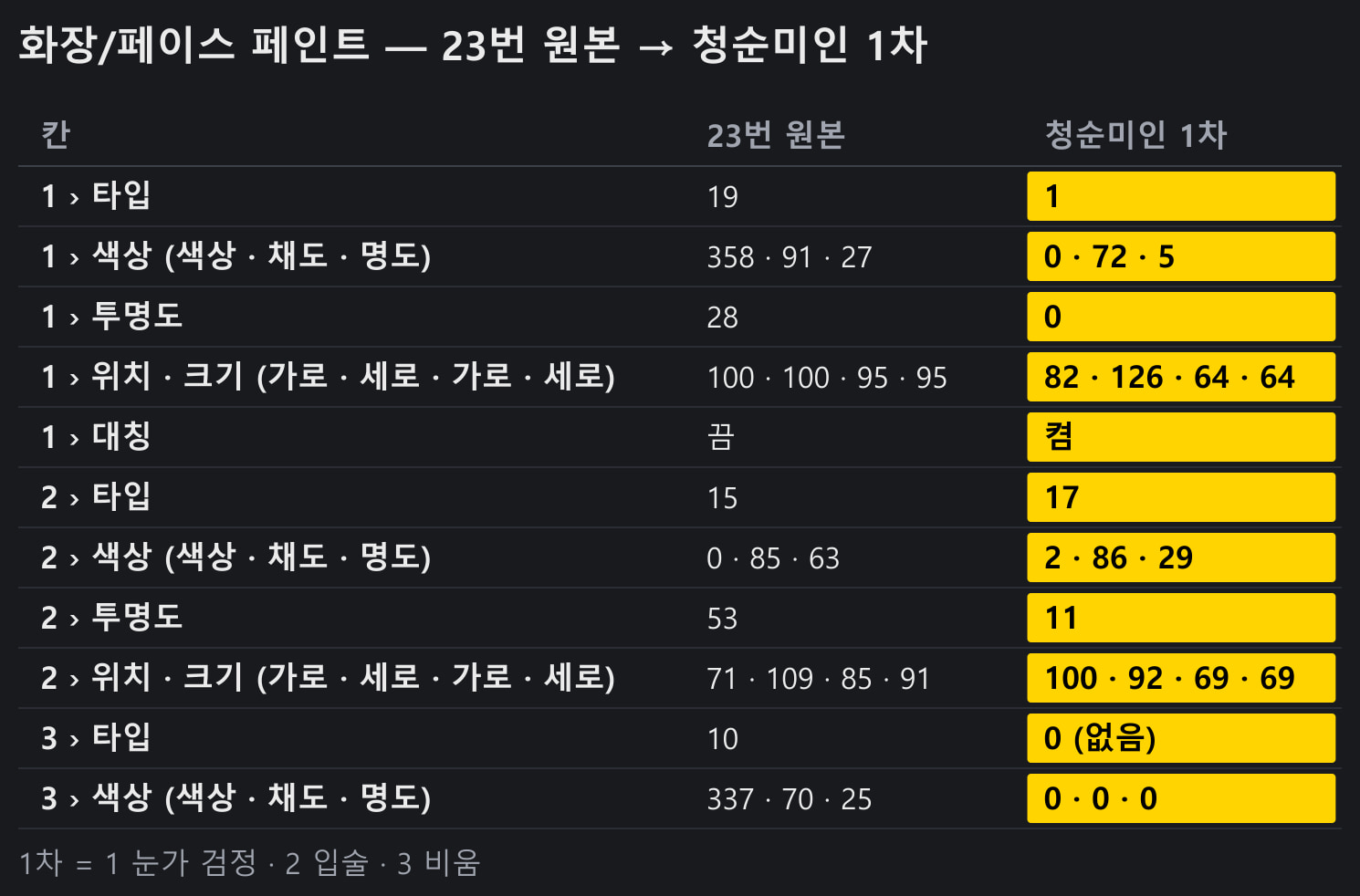 화장/페이스 페인트 — 23번 원본 → 청순미인 1차