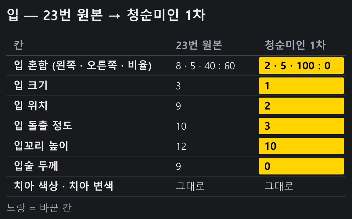 입 — 23번 원본 → 청순미인 1차