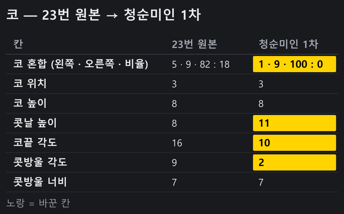 코 — 23번 원본 → 청순미인 1차